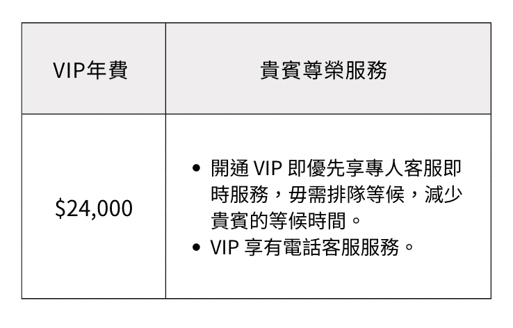 VIP年費